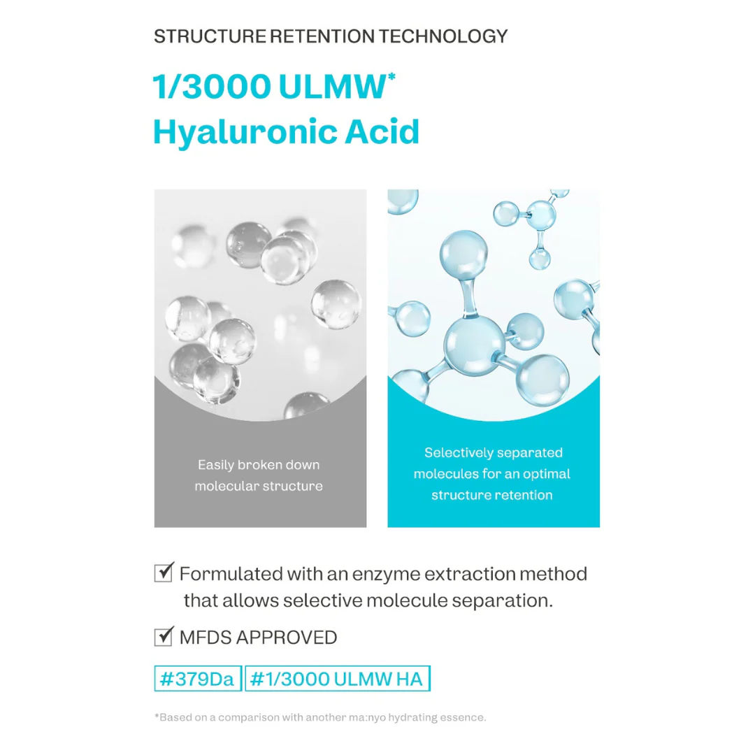 Micro Hyaluronic Essence Mask - 10 Pack - Image 4