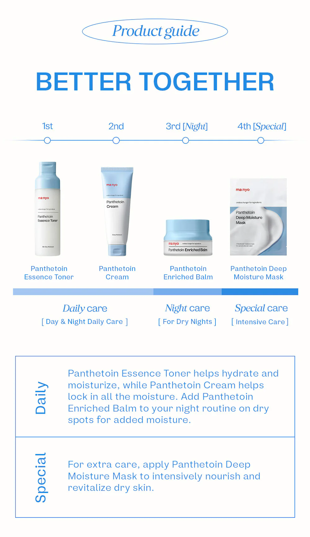 Panthetoin Deep Moisture Mask - 10 Pack - Image 8